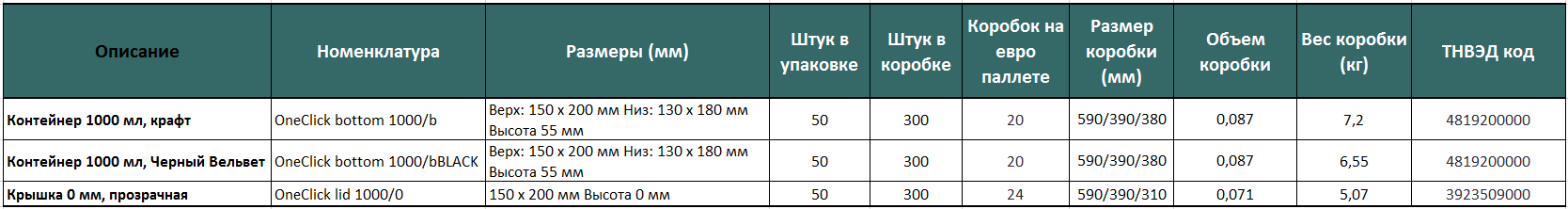 1000 крафт описание 