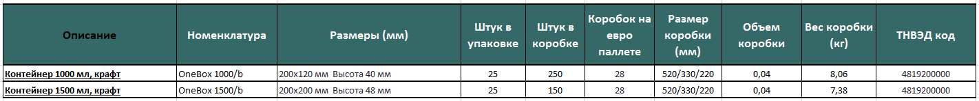 1500 крафт описание