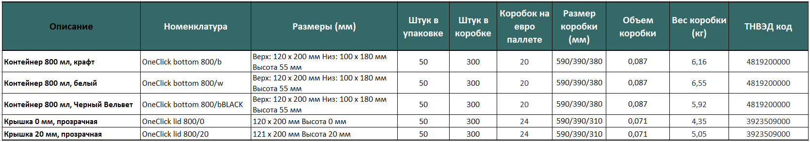 800 крафт описание