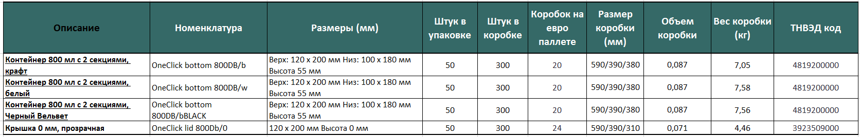 800 на 2 крафт описание 