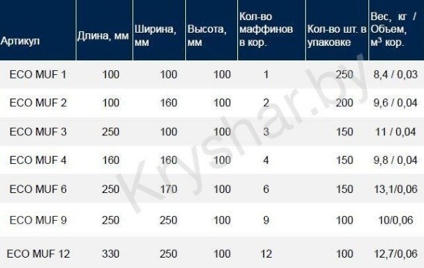 маффины описание