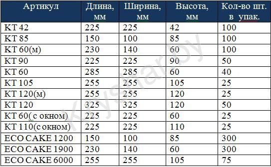 Короба для транспартировки белые Pasticciere
