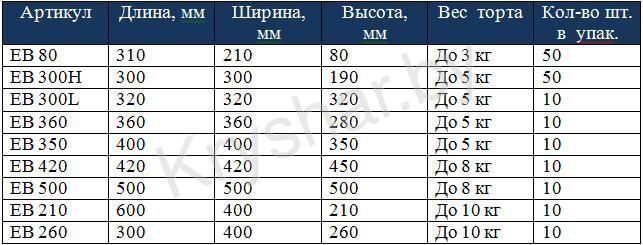 коробка Эконом белые Pasticciere